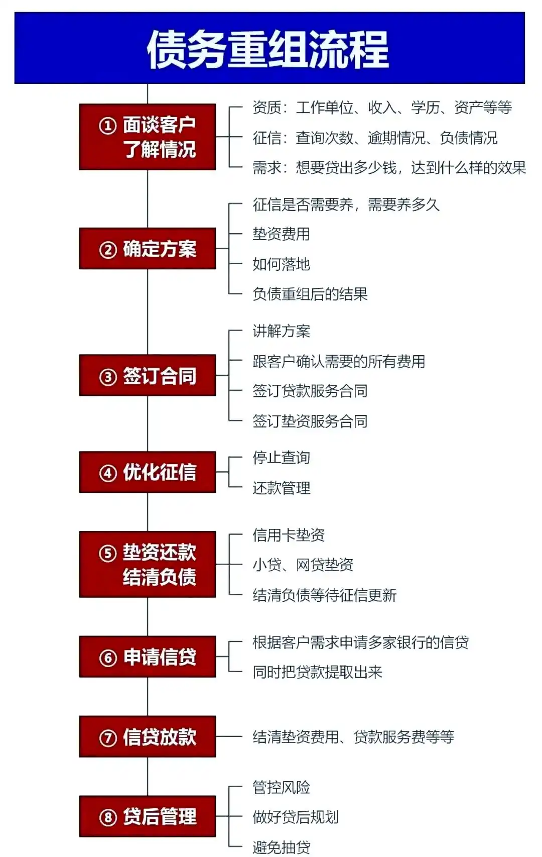 在荆门市，中小企业也可以债务重组吗？